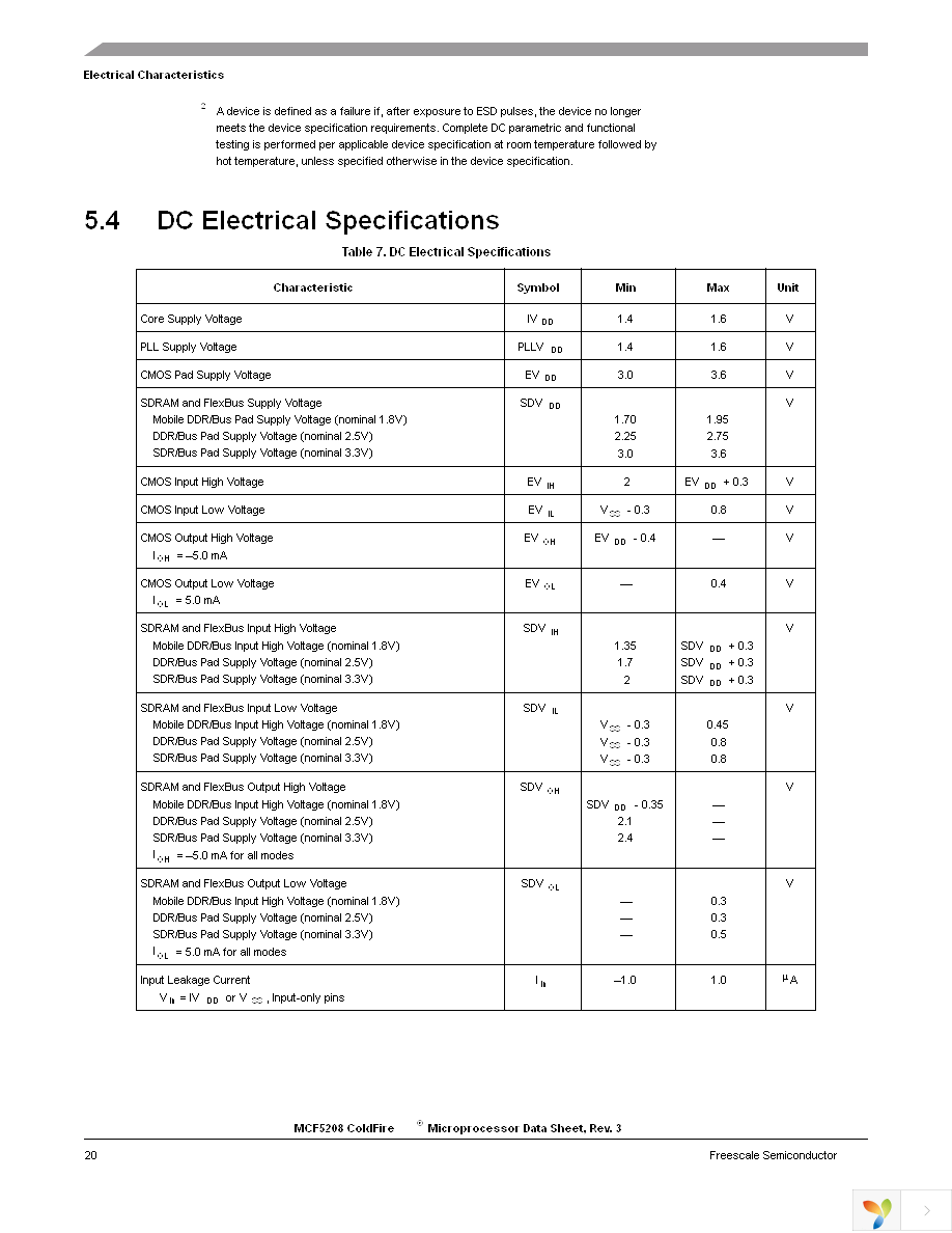 MCF5207CVM166 Page 20