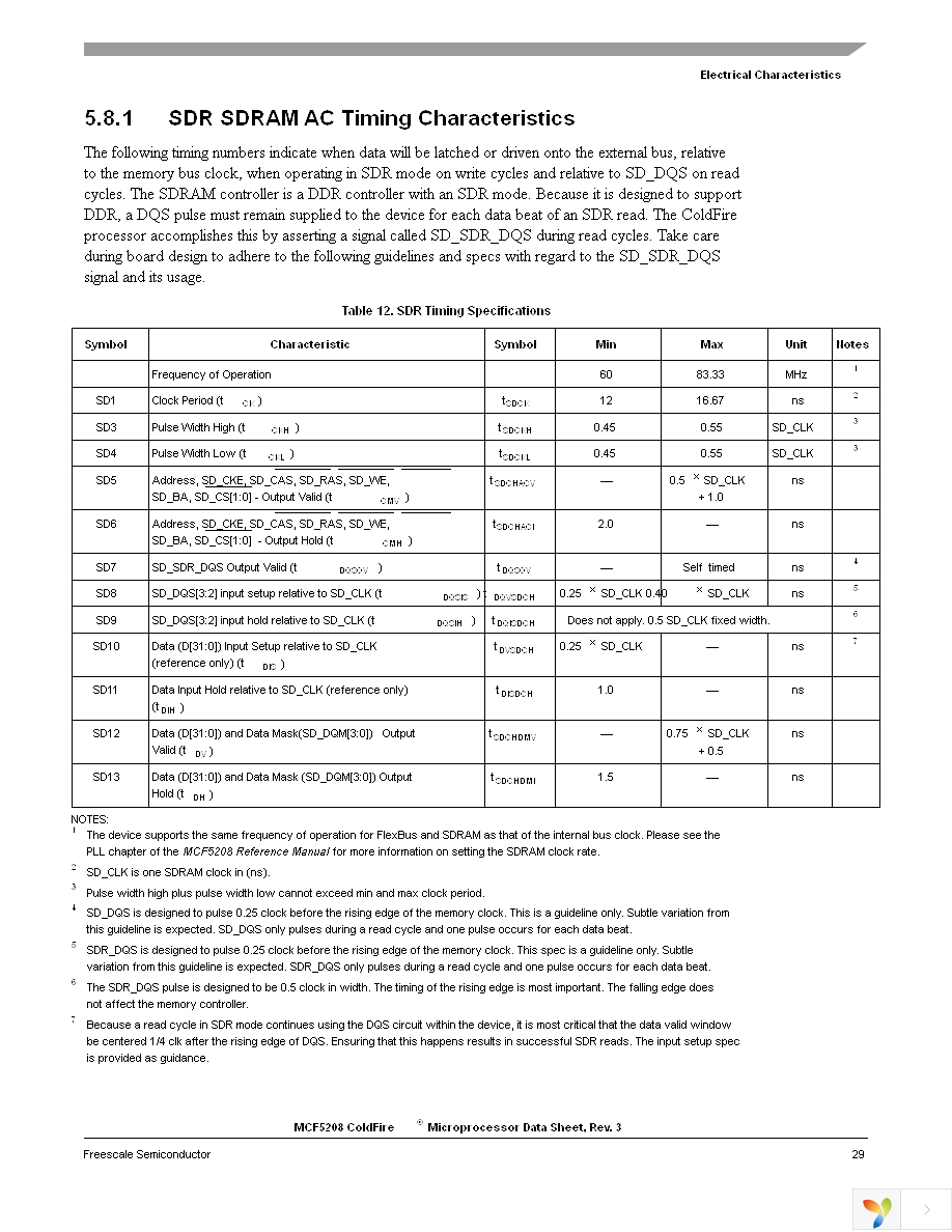 MCF5207CVM166 Page 29