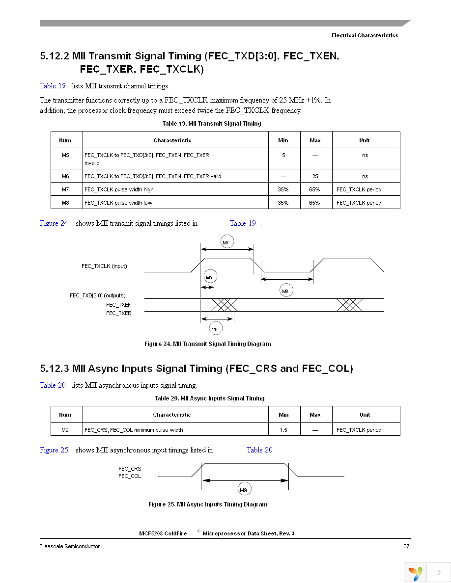 MCF5207CVM166 Page 37