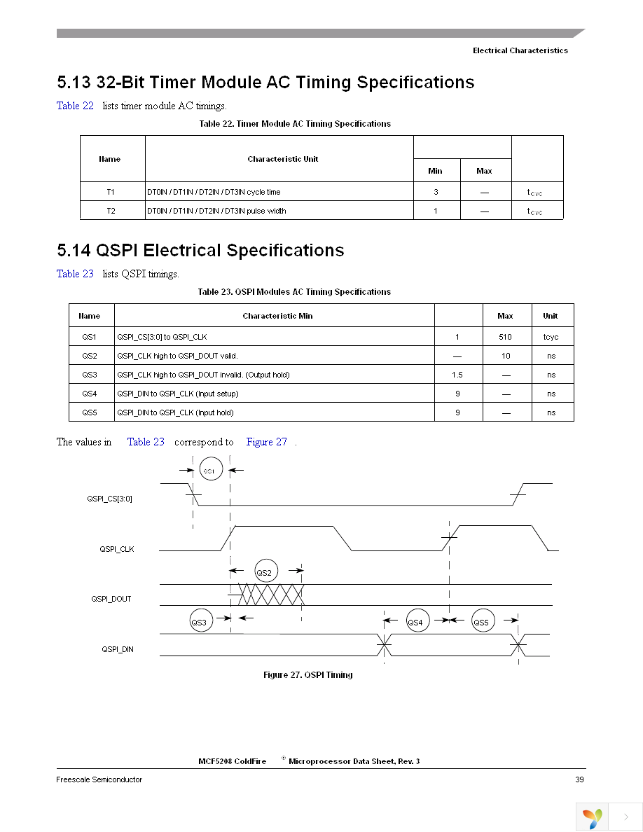 MCF5207CVM166 Page 39