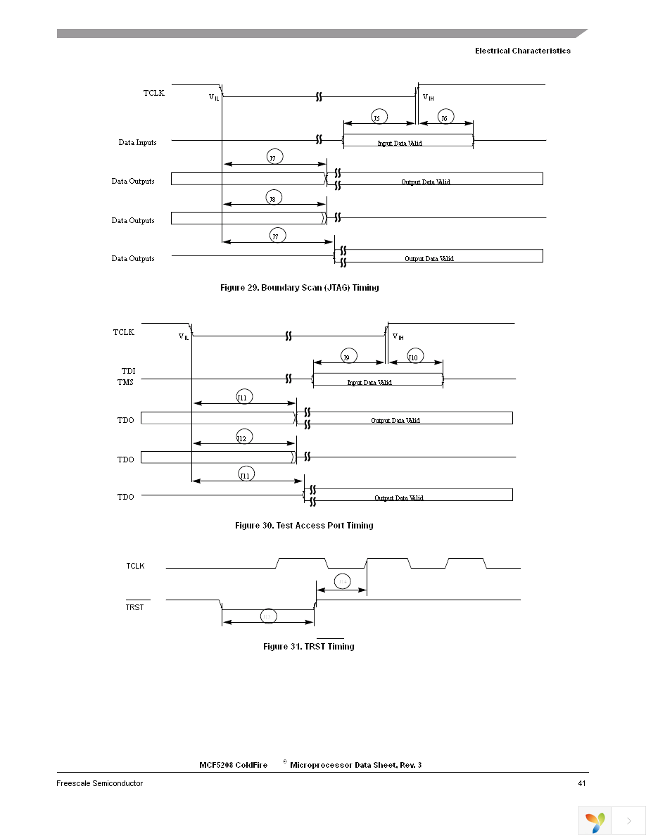 MCF5207CVM166 Page 41