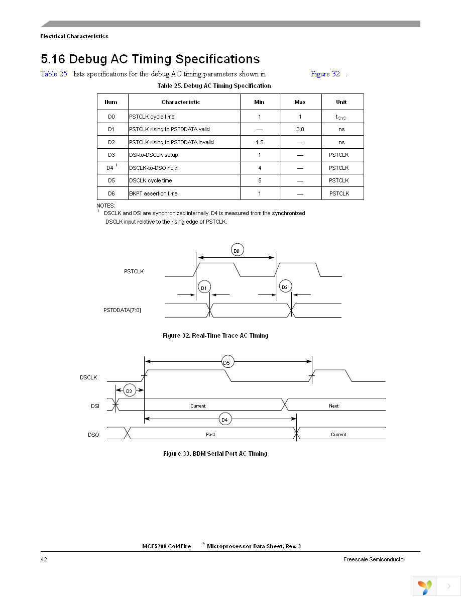 MCF5207CVM166 Page 42