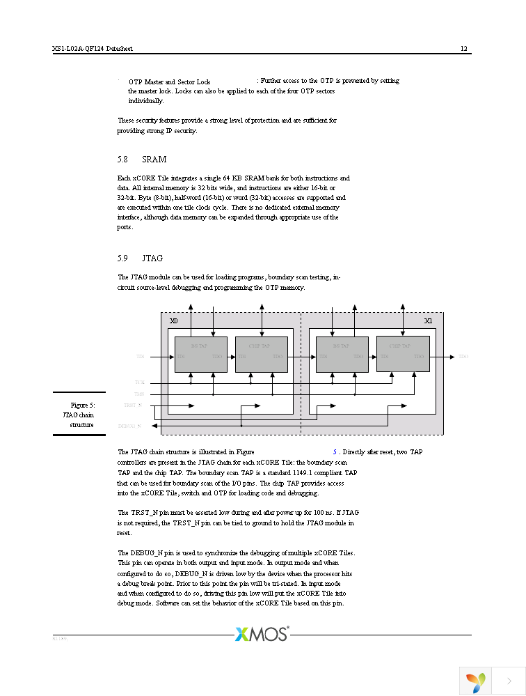 XS1-L02A-QF124-C5-THS Page 13