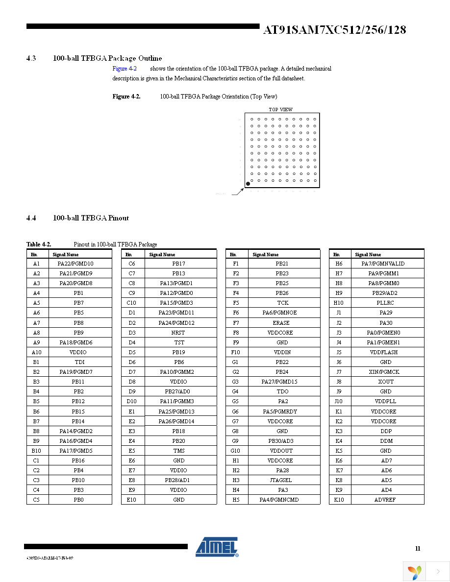 AT91SAM7XC512-CU Page 11