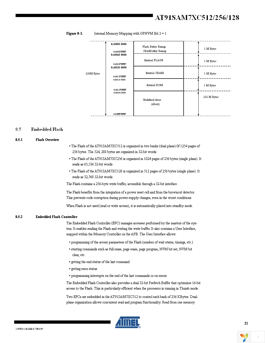 AT91SAM7XC512-CU Page 21