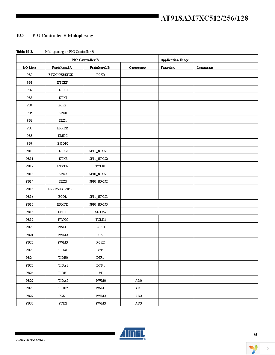 AT91SAM7XC512-CU Page 35