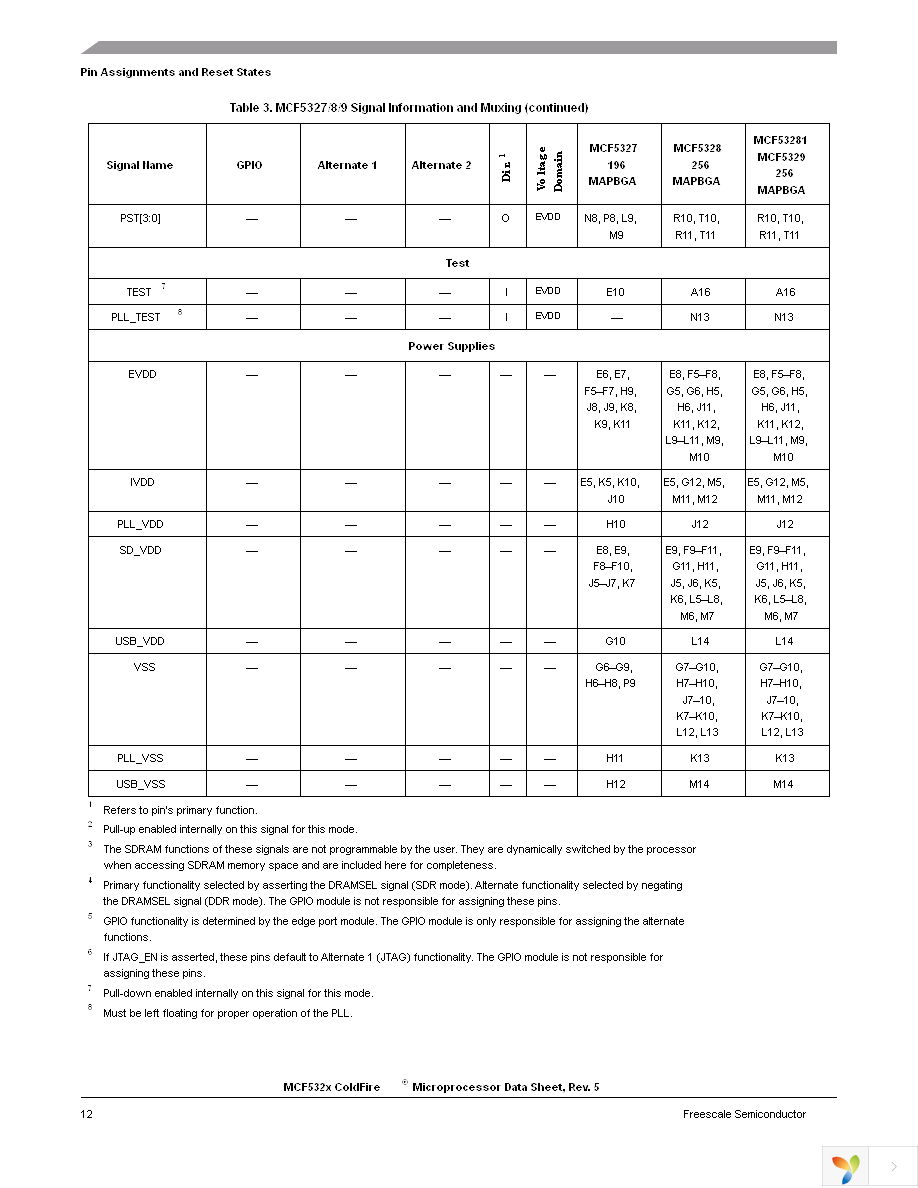 MCF5329CVM240 Page 12