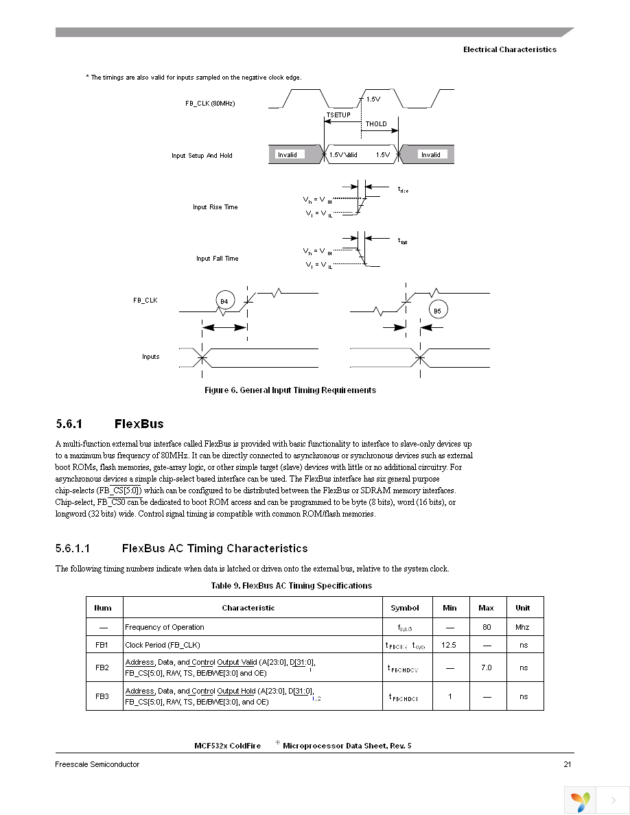 MCF5329CVM240 Page 21