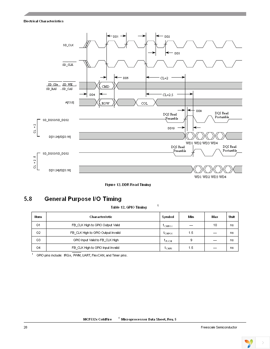 MCF5329CVM240 Page 28