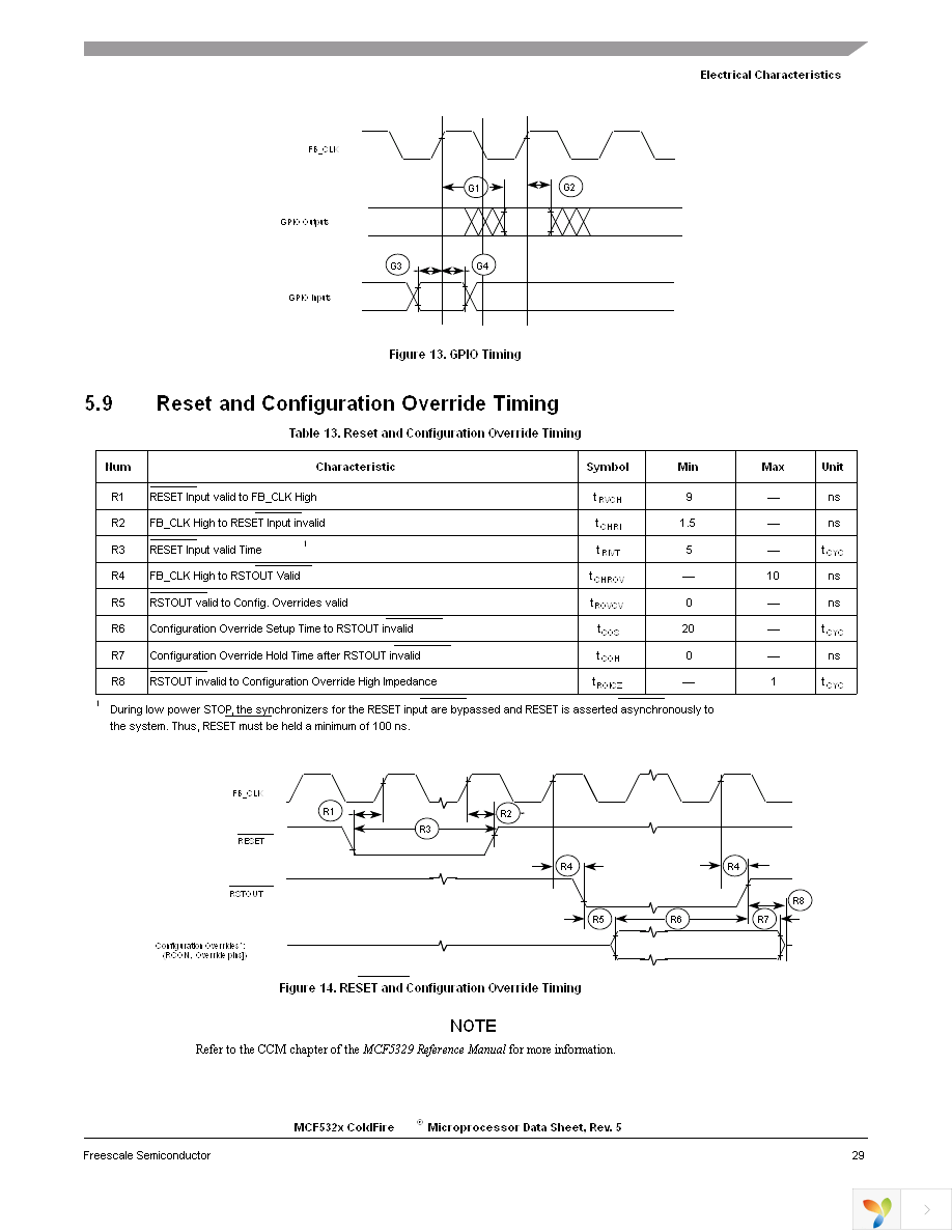 MCF5329CVM240 Page 29