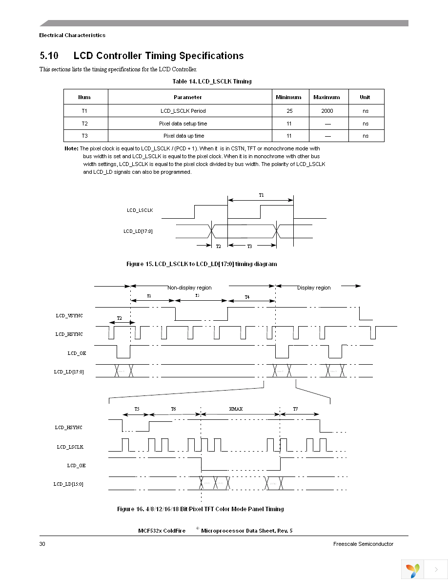 MCF5329CVM240 Page 30