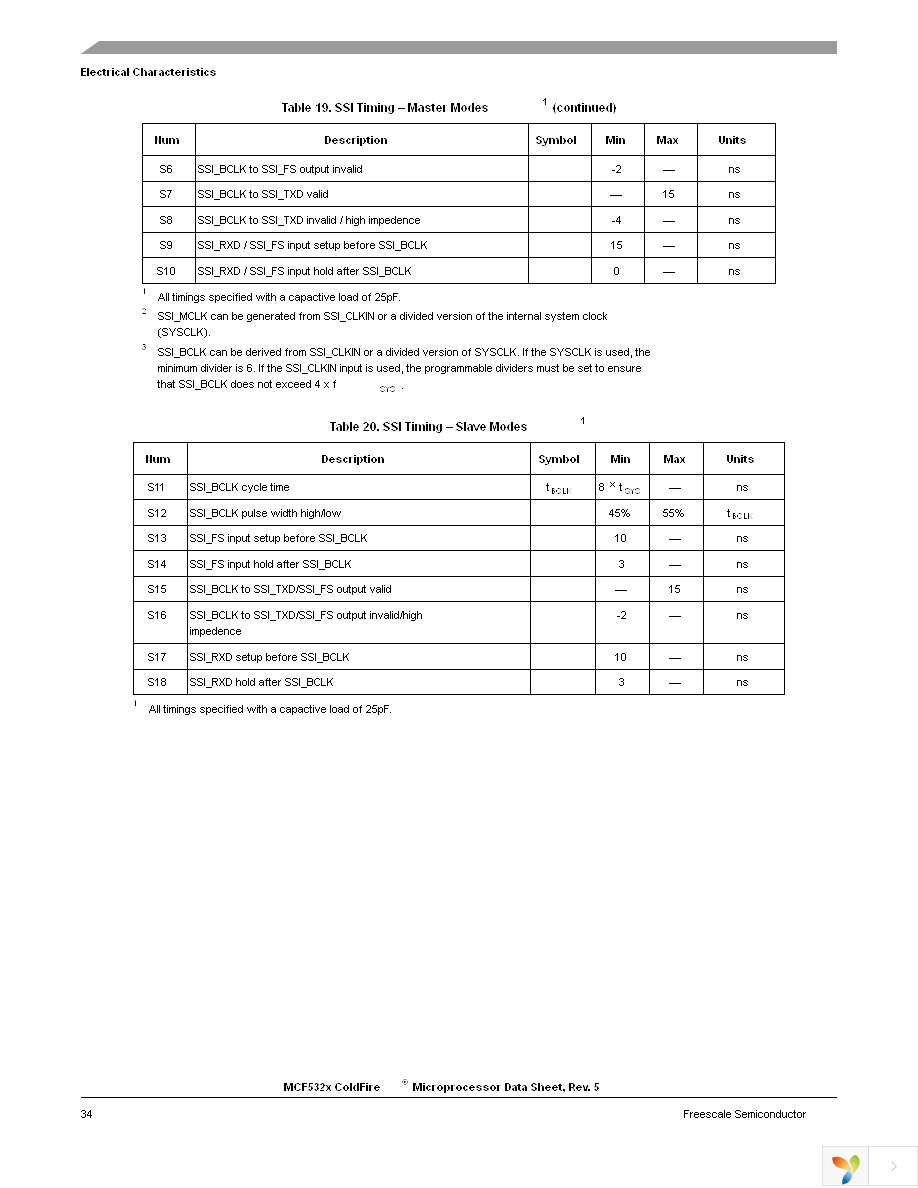 MCF5329CVM240 Page 34