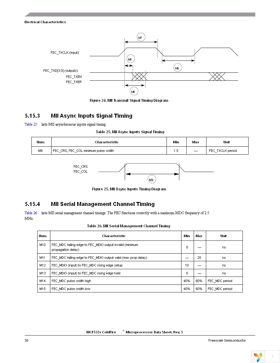 MCF5329CVM240 Page 38