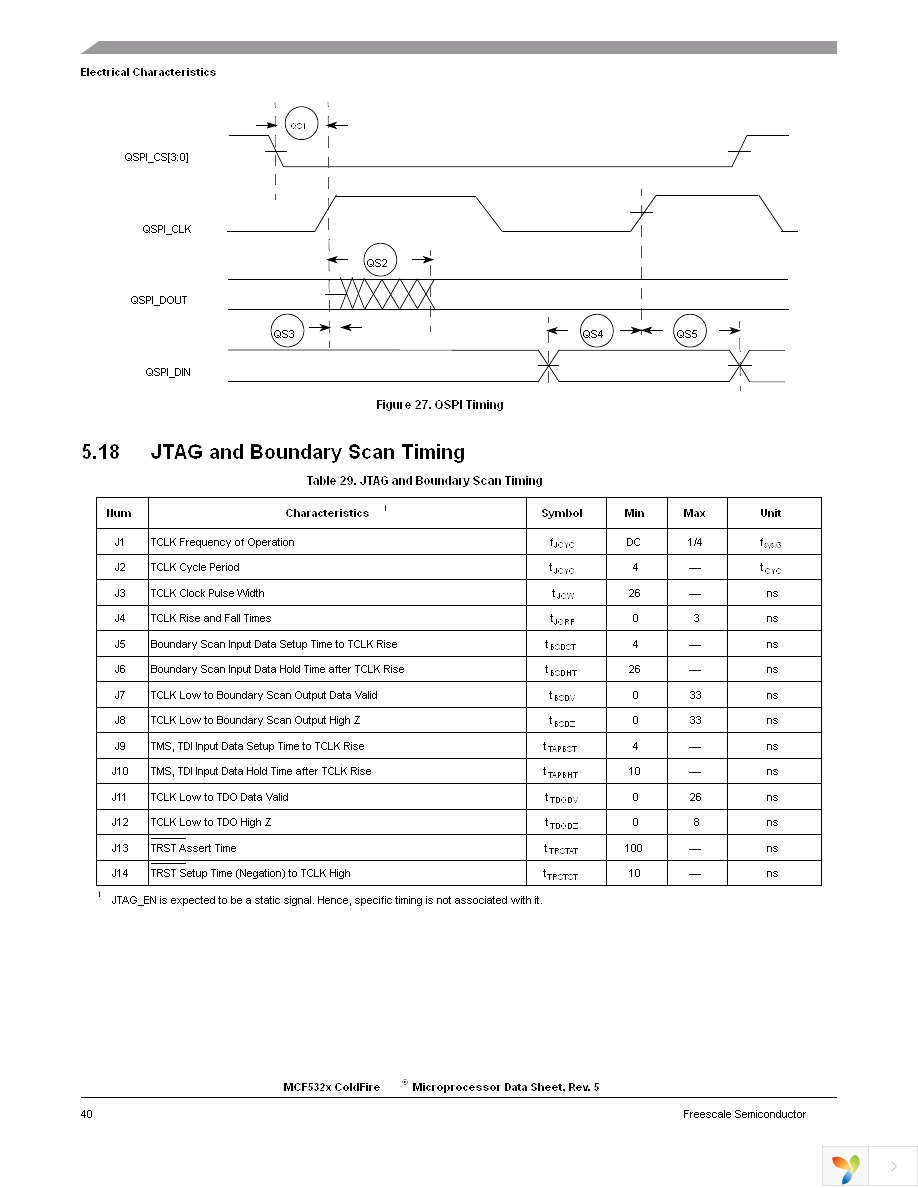 MCF5329CVM240 Page 40