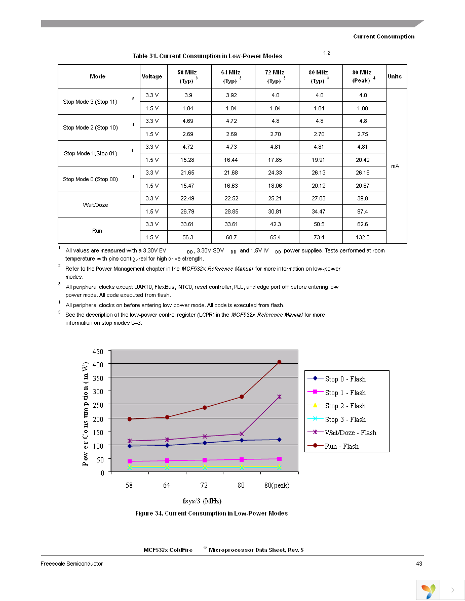 MCF5329CVM240 Page 43