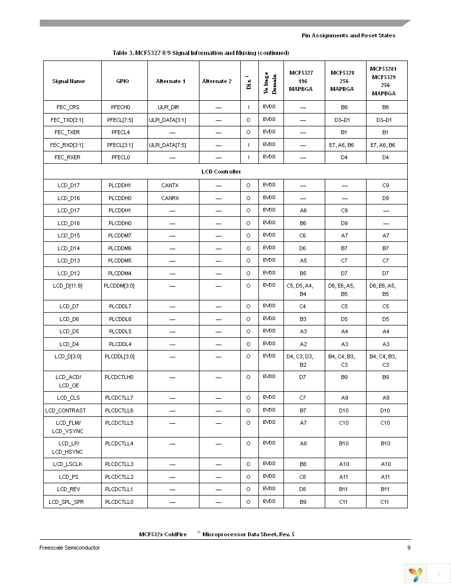 MCF5329CVM240 Page 9