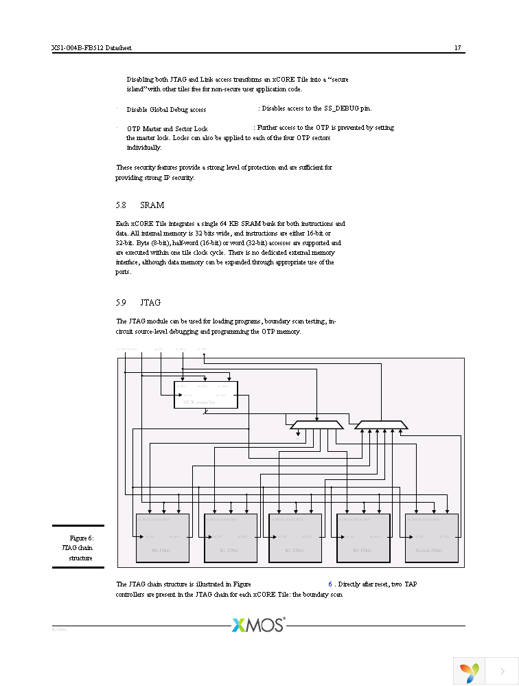 XS1-G04B-FB512-C4 Page 18