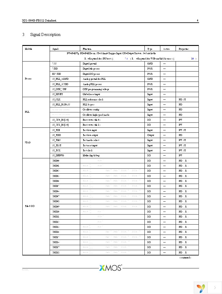 XS1-G04B-FB512-C4 Page 5