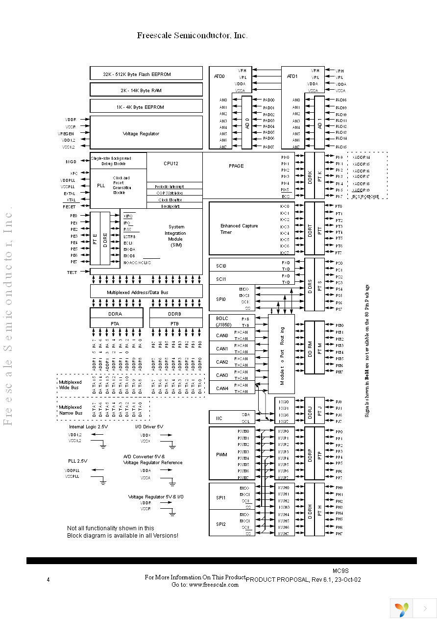 MC9S12DG256MPVE Page 4