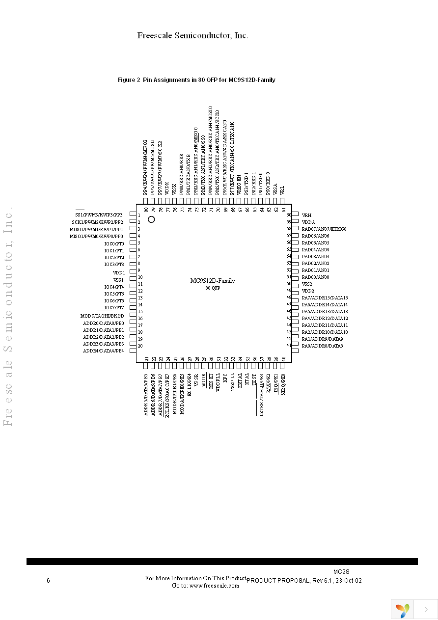 MC9S12DG256MPVE Page 6