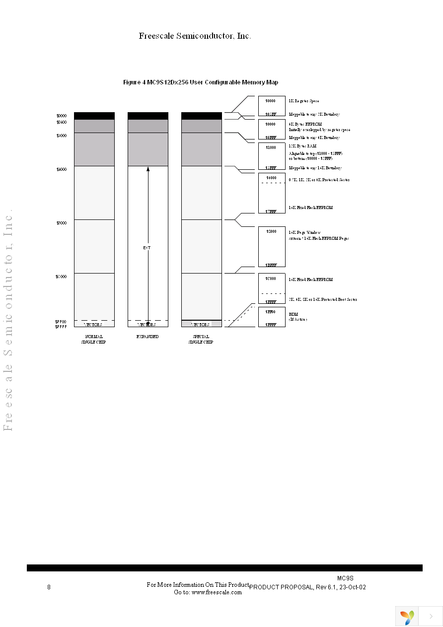 MC9S12DG256MPVE Page 8