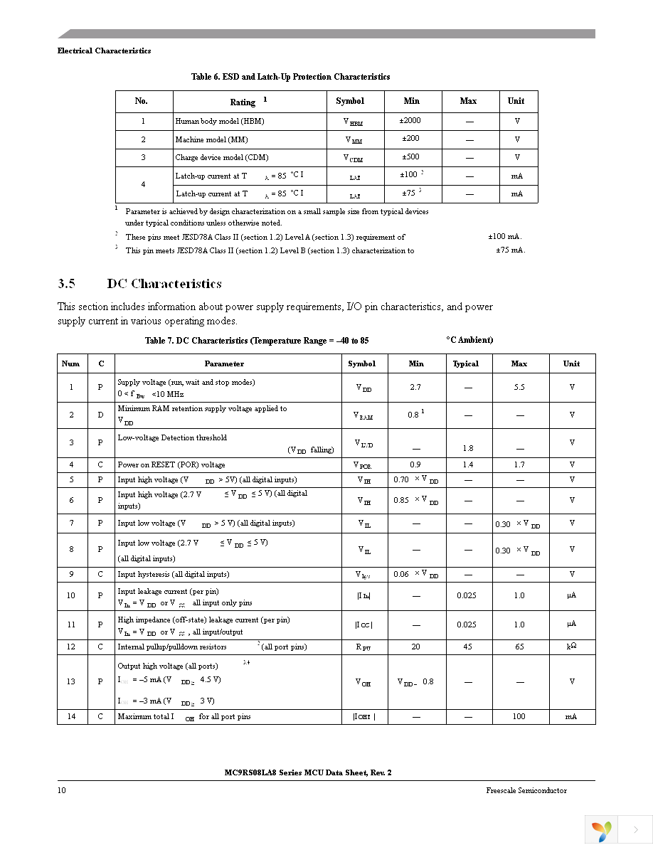 MC9RS08LA8CLF Page 12