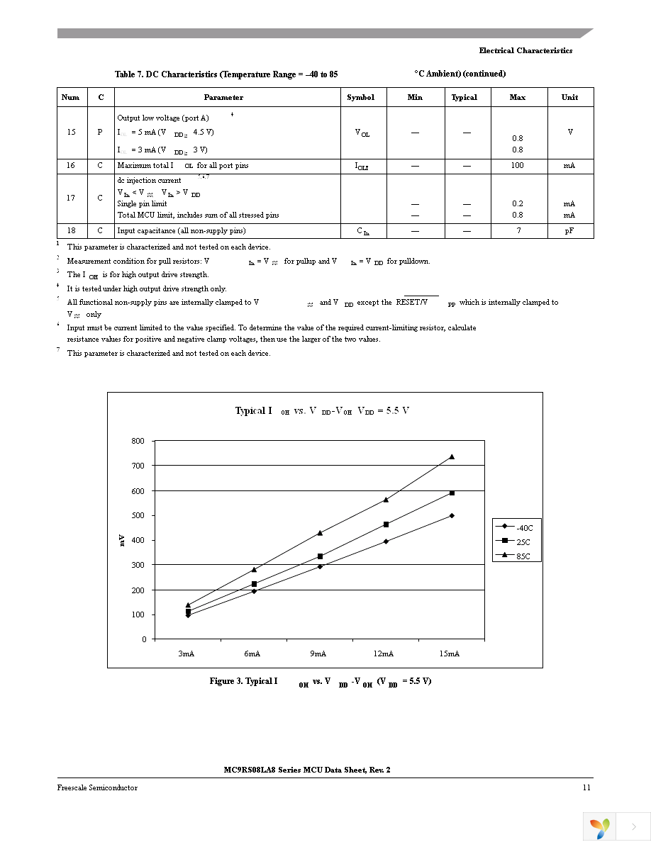 MC9RS08LA8CLF Page 13