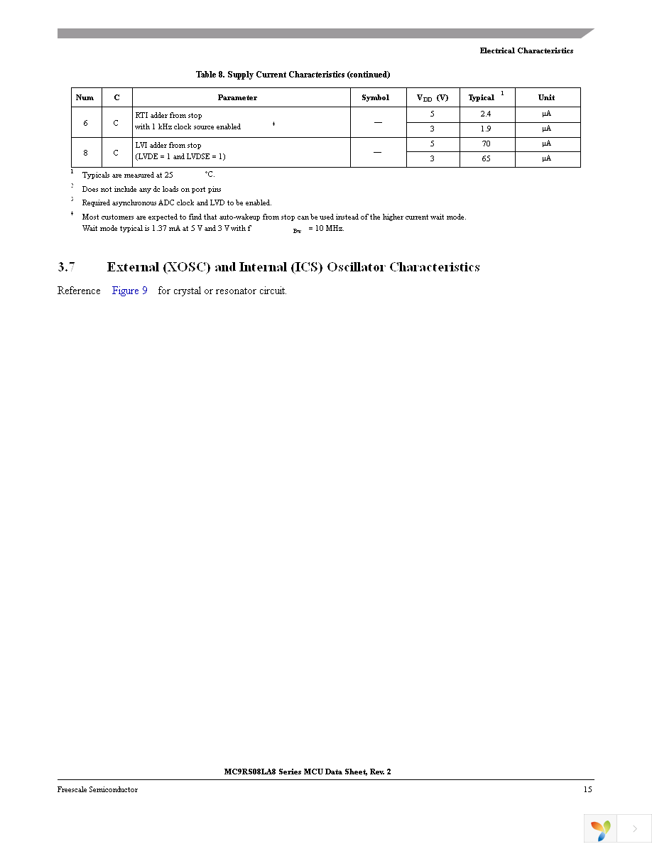 MC9RS08LA8CLF Page 17