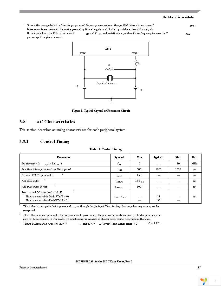 MC9RS08LA8CLF Page 19