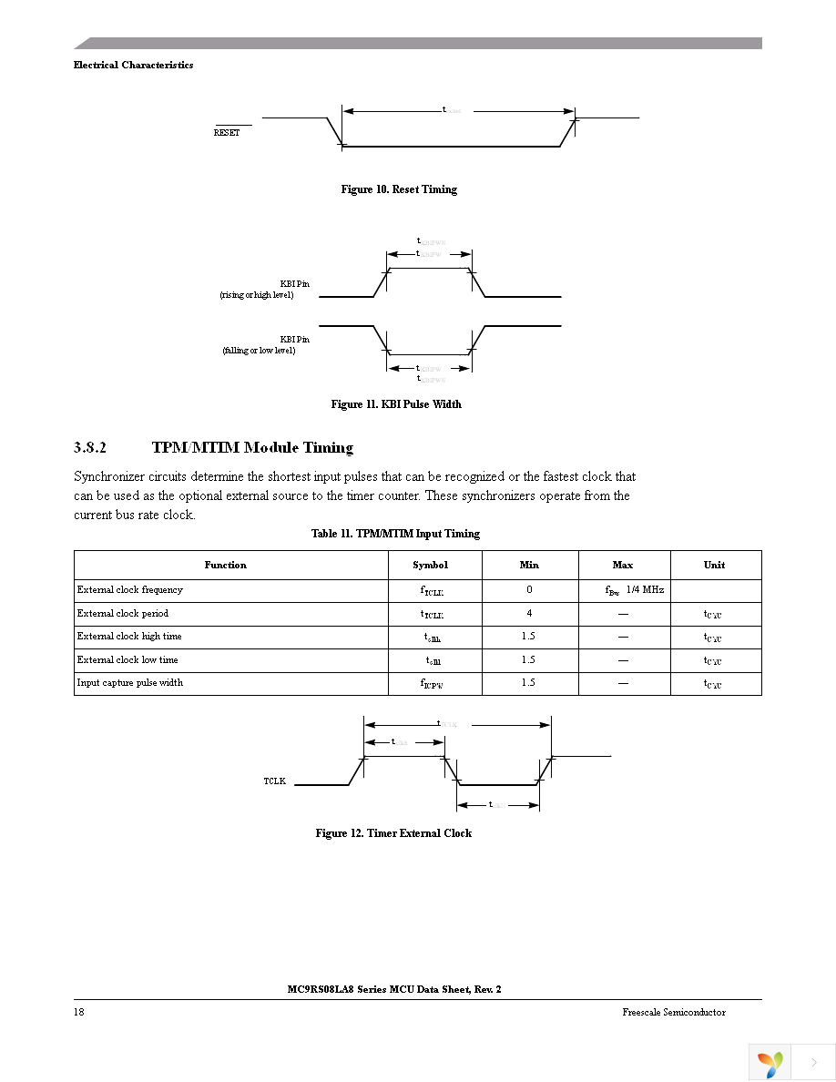 MC9RS08LA8CLF Page 20