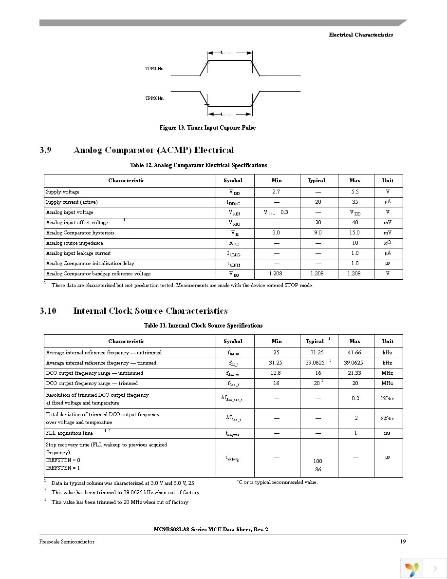 MC9RS08LA8CLF Page 21