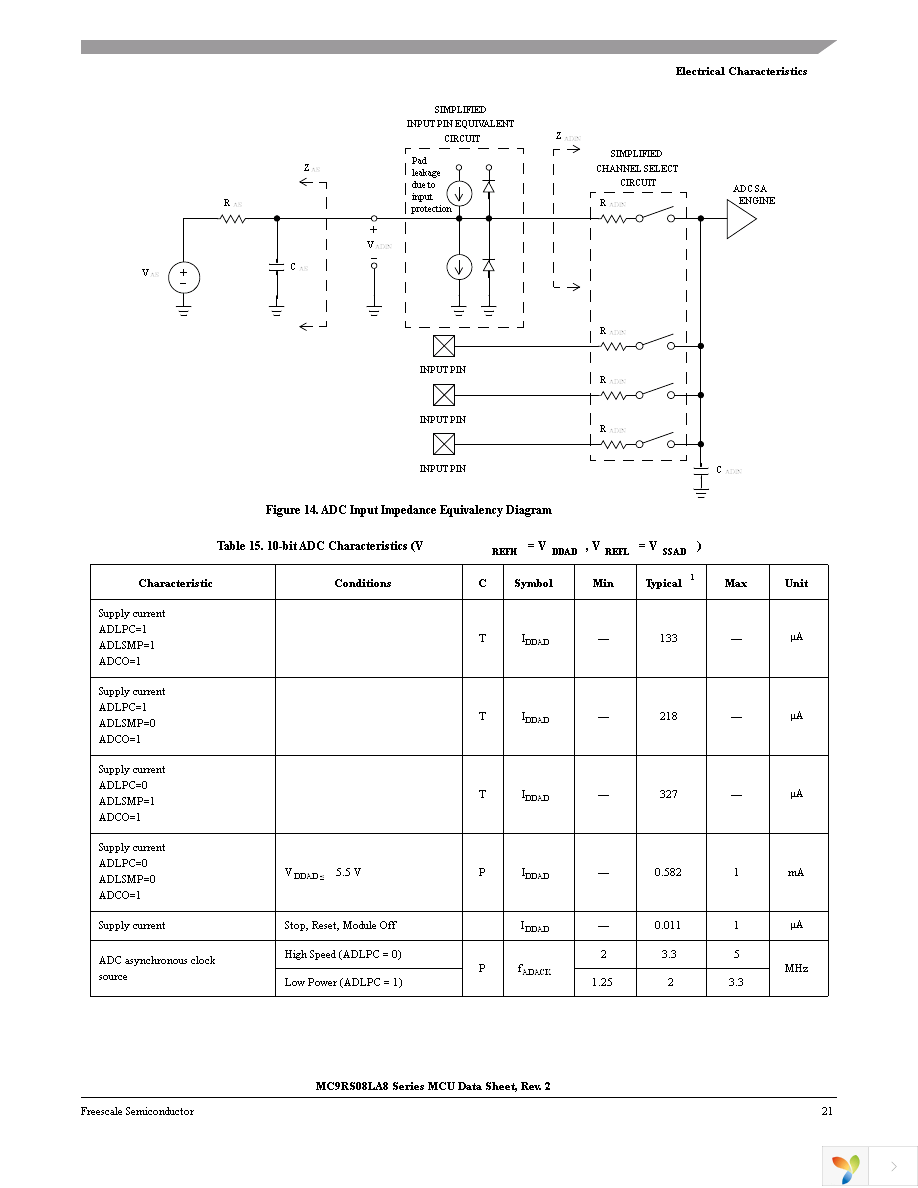 MC9RS08LA8CLF Page 23