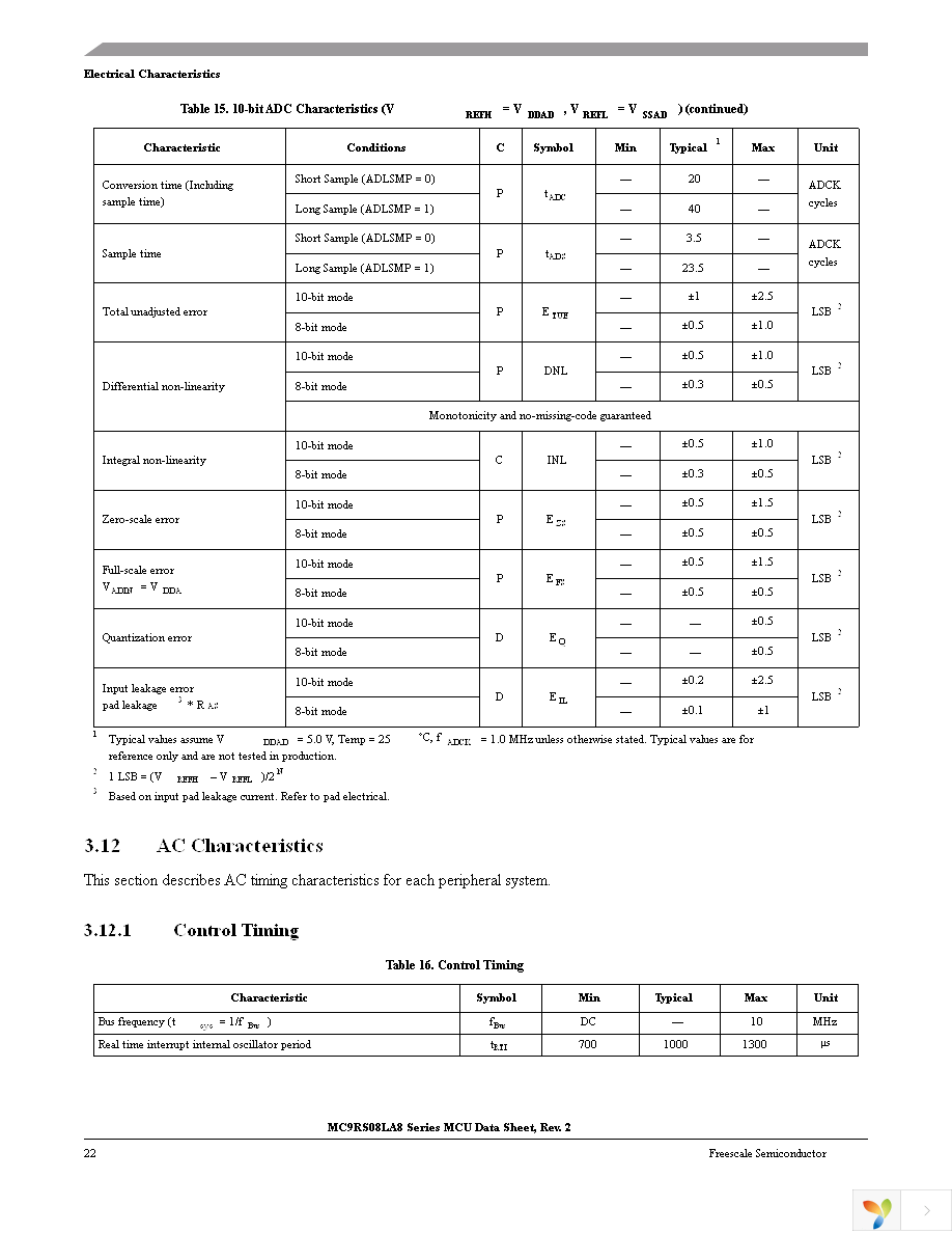 MC9RS08LA8CLF Page 24