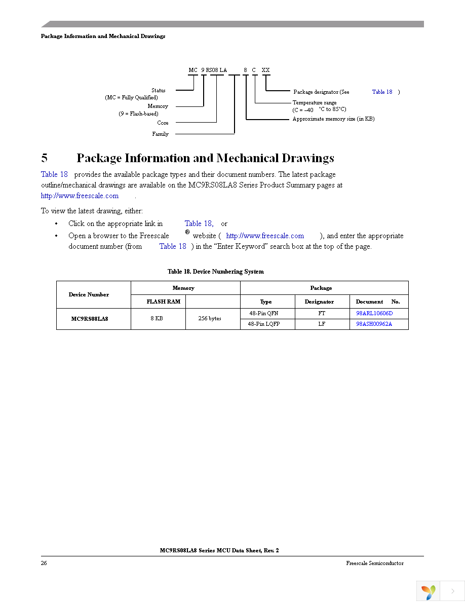 MC9RS08LA8CLF Page 28