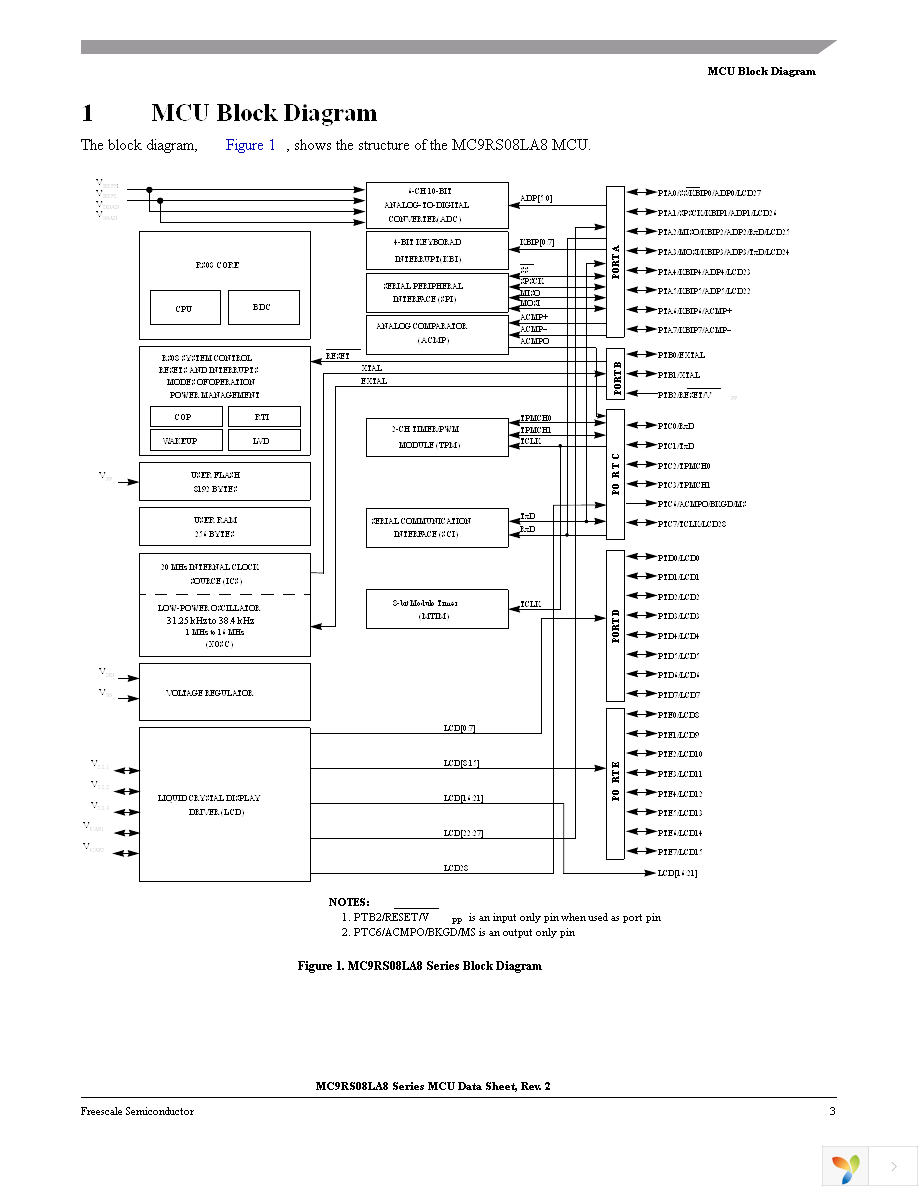 MC9RS08LA8CLF Page 5