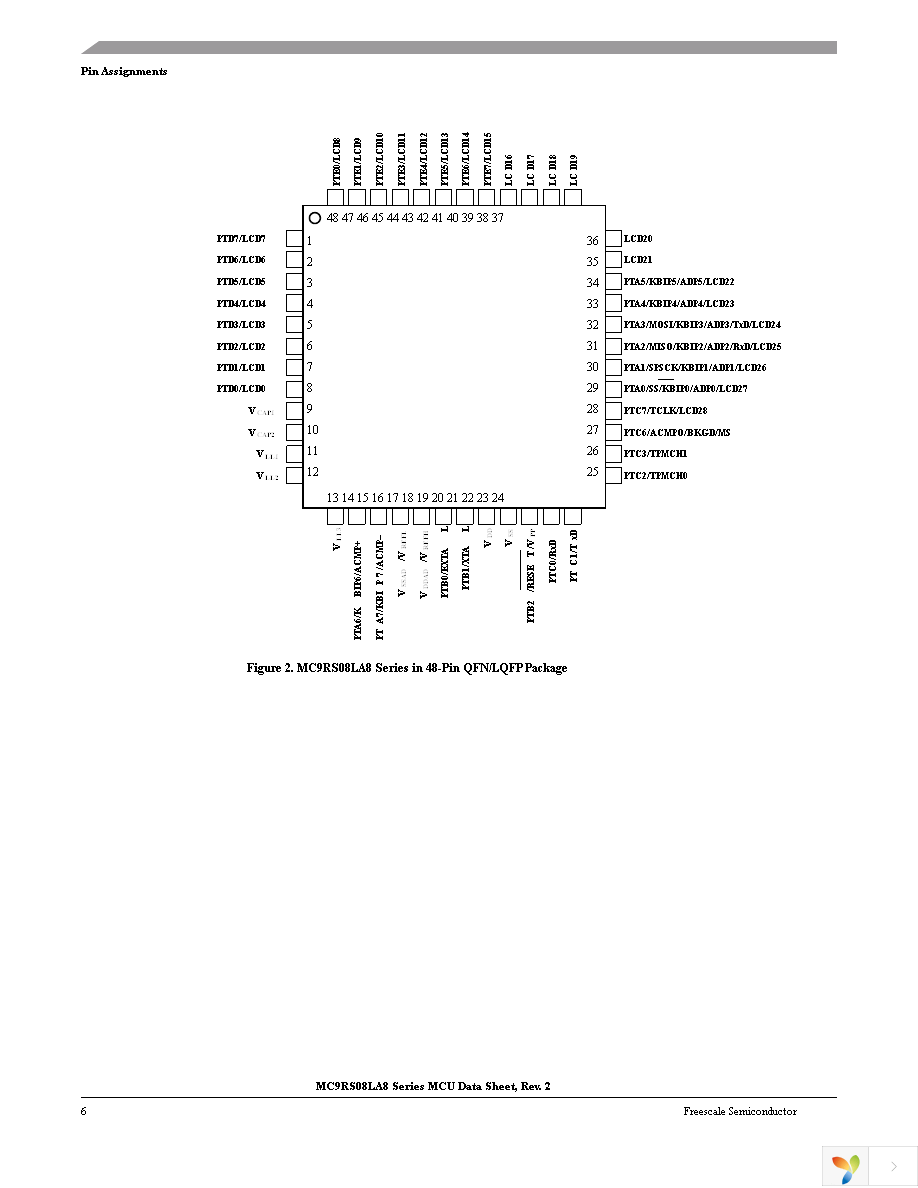 MC9RS08LA8CLF Page 8