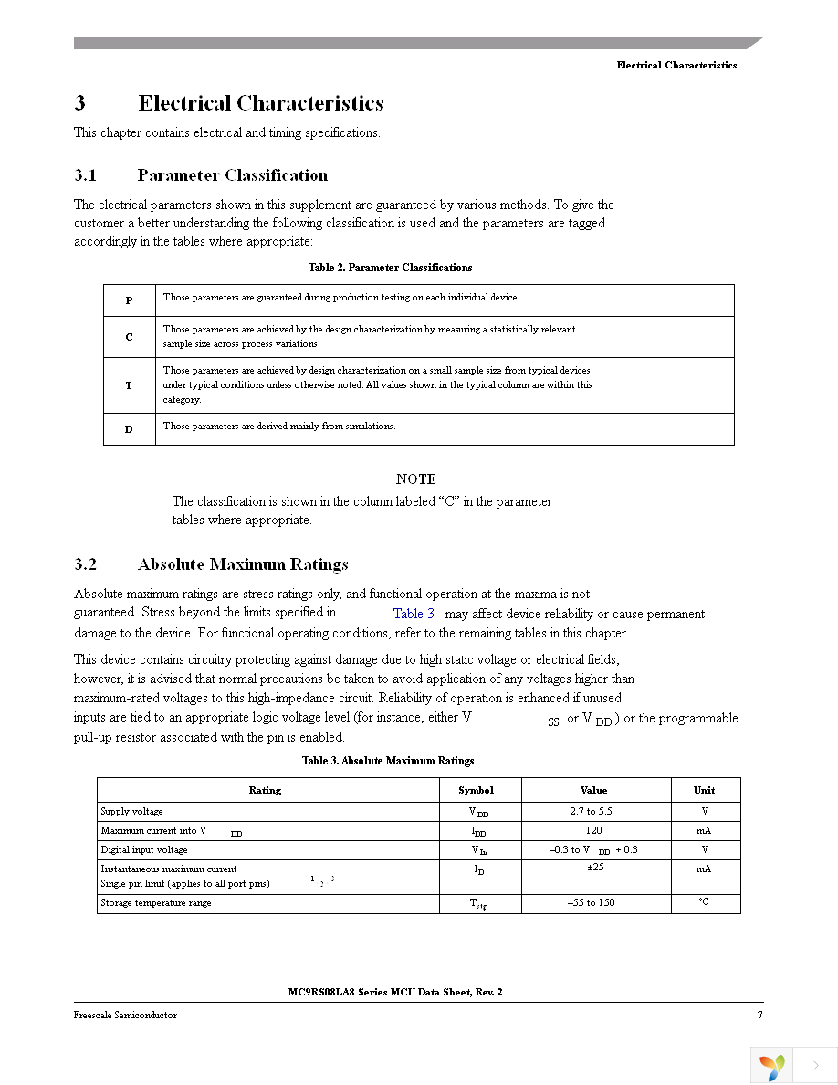 MC9RS08LA8CLF Page 9