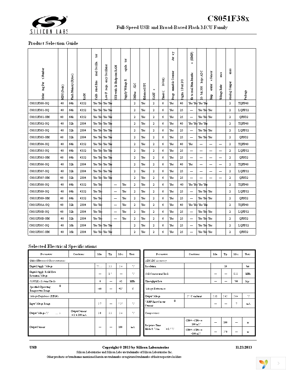 C8051F38C-GQ Page 2