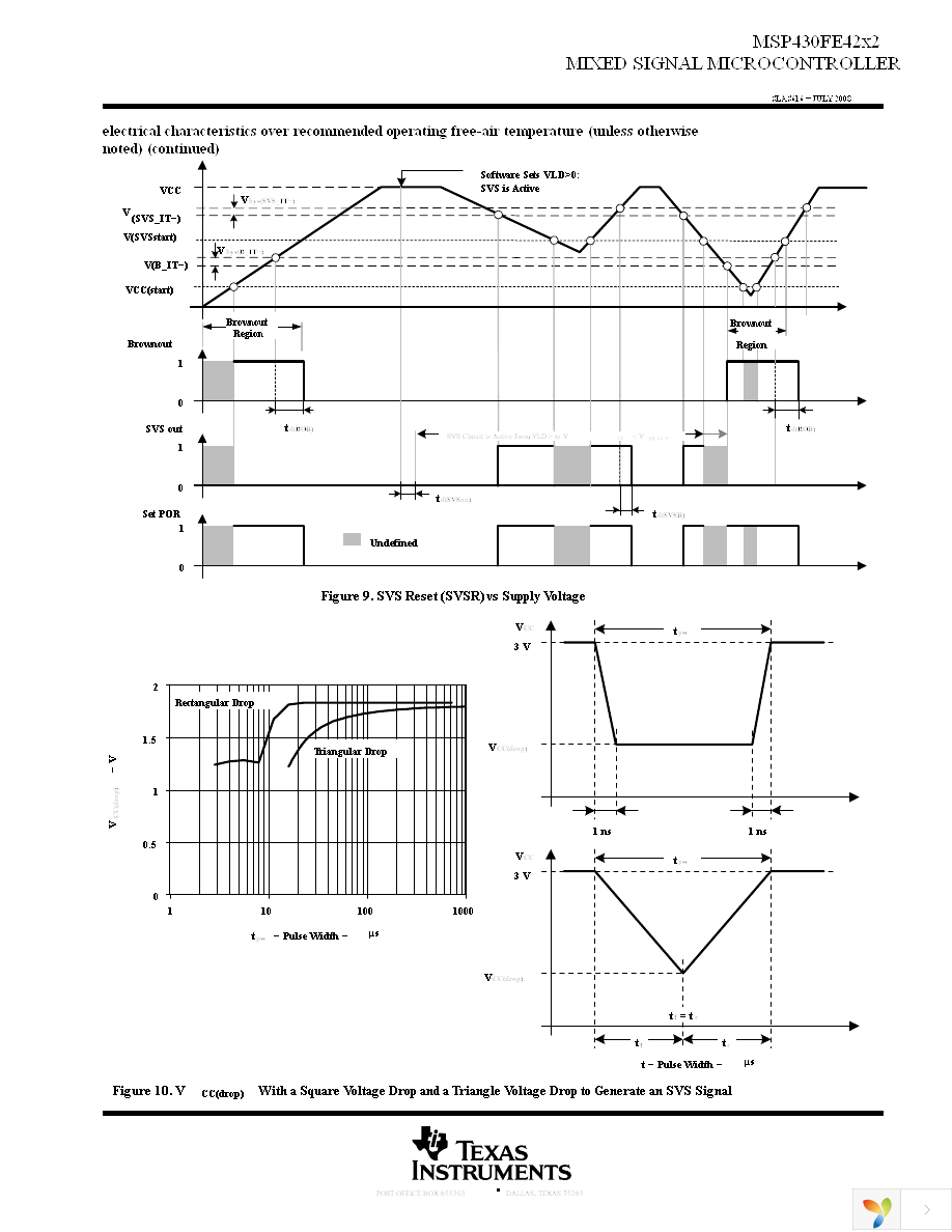 MSP430FE4252IPM Page 25