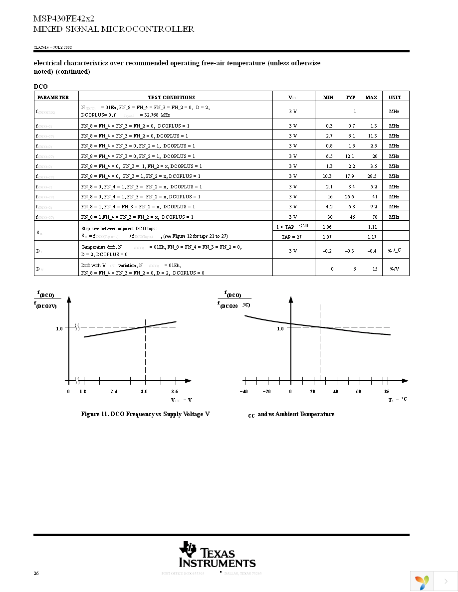 MSP430FE4252IPM Page 26