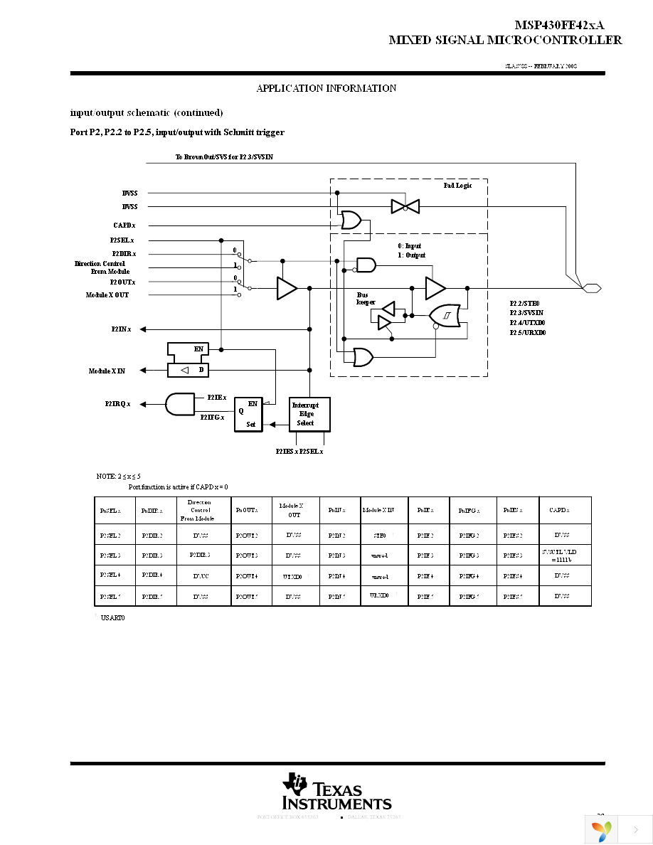 MSP430FE425AIPM Page 37