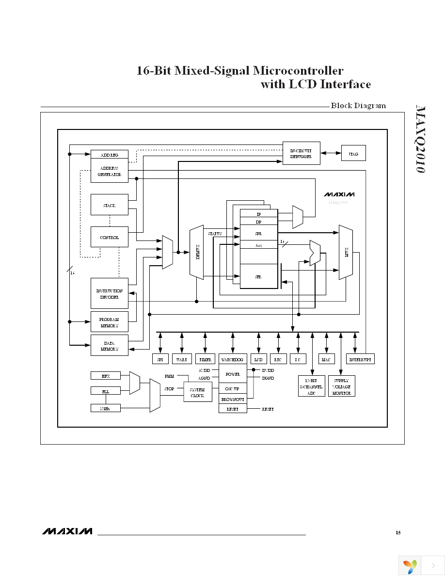 MAXQ2010-RFX+ Page 15