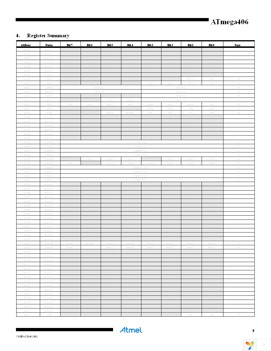 ATMEGA406-1AAU Page 9