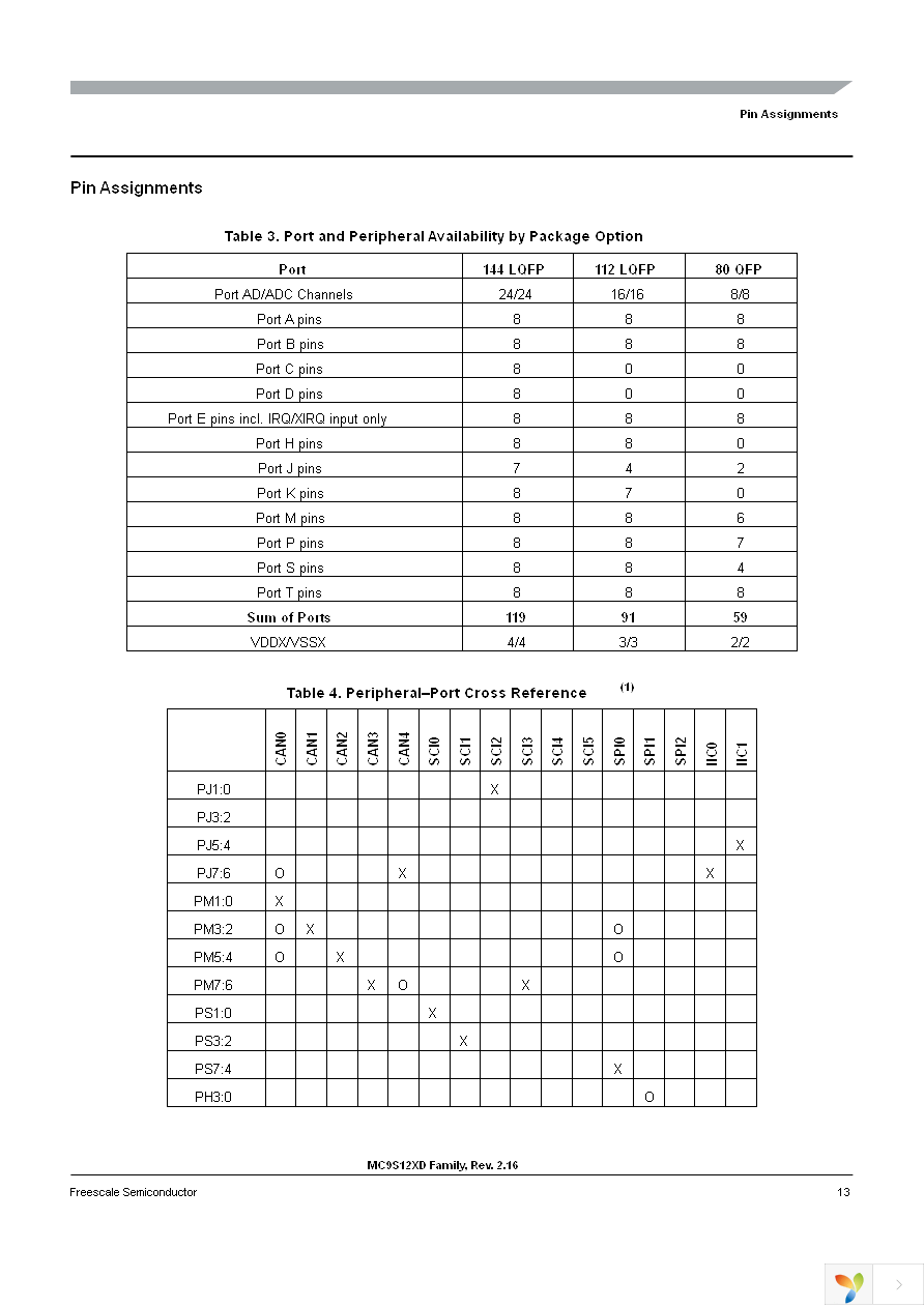 MC9S12XD256CAA Page 13