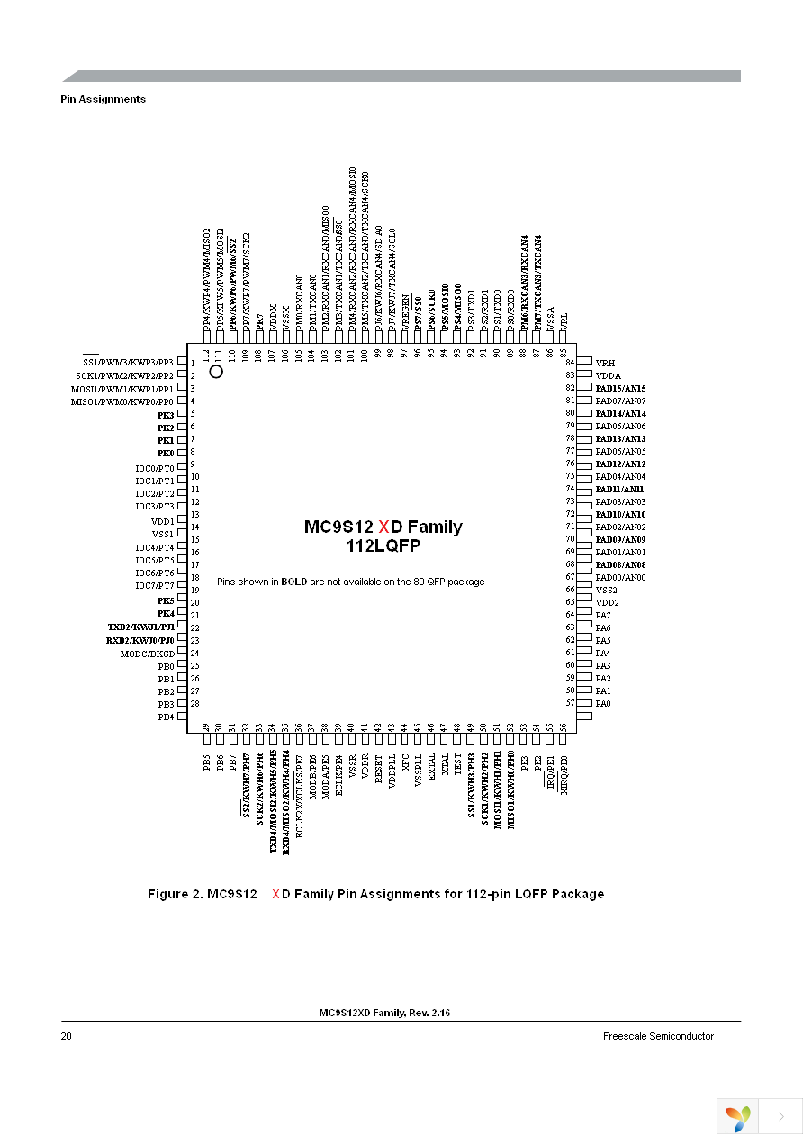 MC9S12XD256CAA Page 20