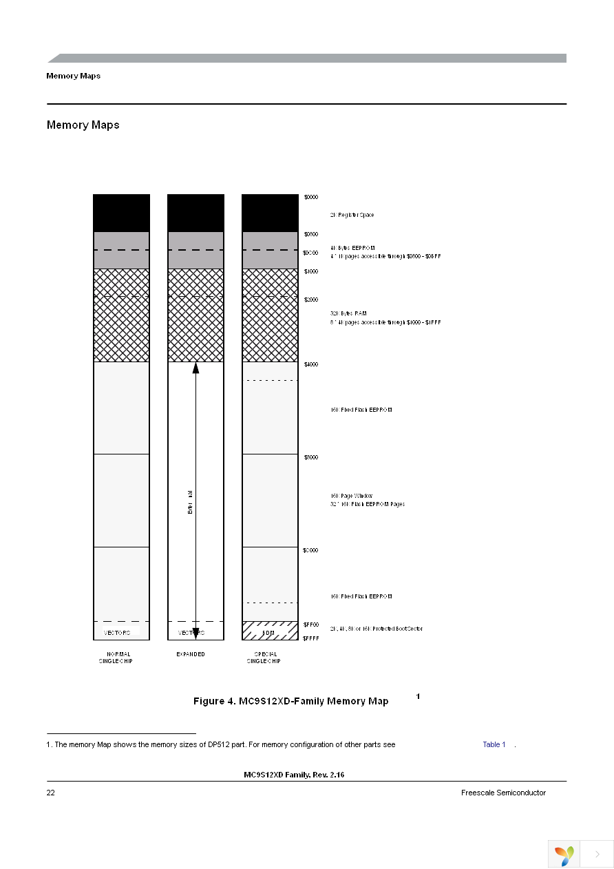 MC9S12XD256CAA Page 22