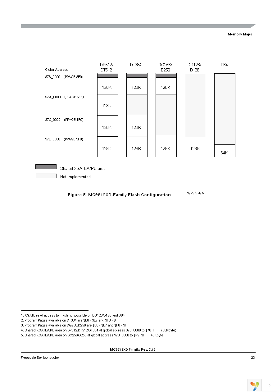 MC9S12XD256CAA Page 23