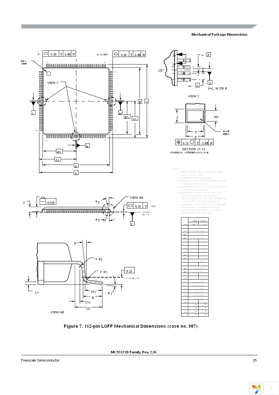 MC9S12XD256CAA Page 25