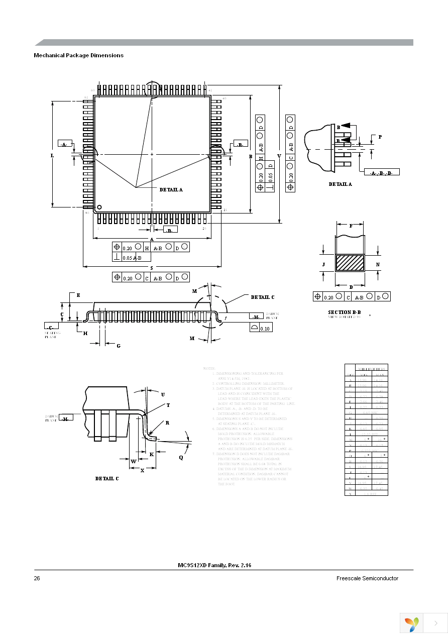 MC9S12XD256CAA Page 26