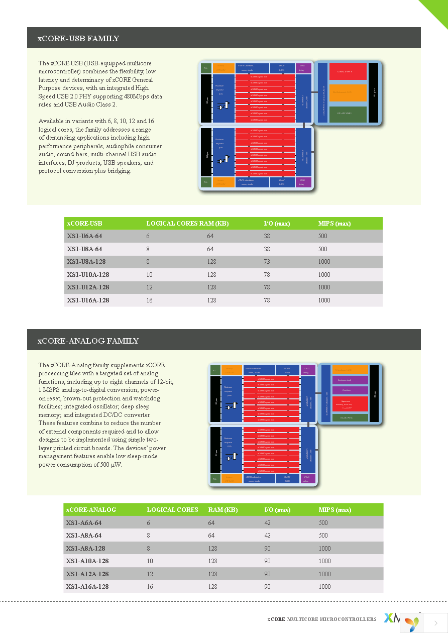 XS1-G04B-FB144-C4 Page 3